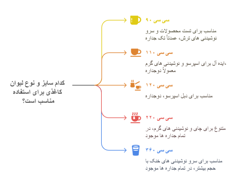 انواع-لیوان-قهوه