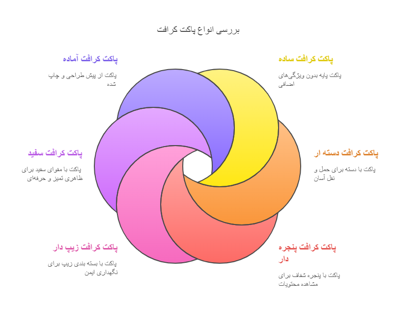 انواع پاکت کرافت